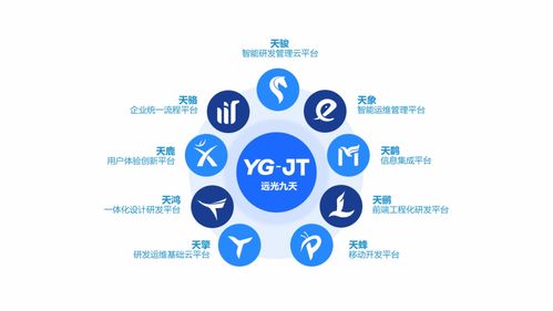 遠(yuǎn)光軟件精彩亮相2021中國國際數(shù)字和軟件服務(wù)交易會，展示創(chuàng)新應(yīng)用軟件成果